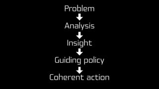 Problem
Analysis
Insight
Guiding policy
Coherent action
 