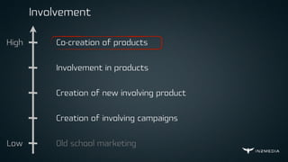 Involvement
High
Low
Co-creation of products
Involvement in products
Creation of new involving product
Creation of involving campaigns
Old school marketing
 