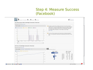 Step 4: Measure Success
(Facebook)
 