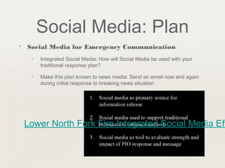 Social Media: Plan
✦ Social Media for Emergency Communication
✦ Integrated Social Media: How will Social Media be used with your
traditional response plan?
✦ Make this plan known to news media: Send an email now and again
during initial response to breaking news situation
Lower North Fork Fire Integrated Social Media Eff
 