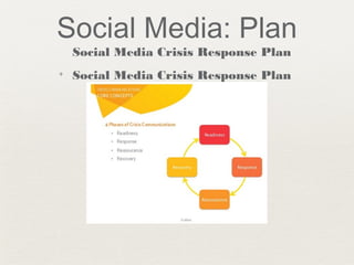 Social Media: Plan
Social Media Crisis Response Plan
✦ Social Media Crisis Response Plan
 