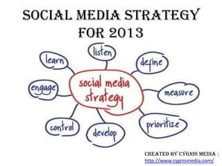 Social Media Strategy
for 2013
Created By Cygnis Media :
http://www.cygnismedia.com/
 