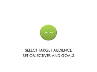 OBJECTIVES




 SELECT TARGET AUDIENCE
SET OBJECTIVES AND GOALS
 