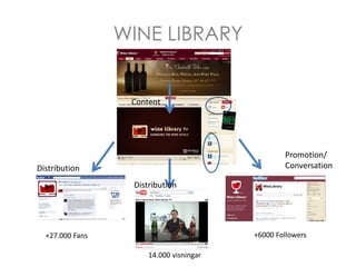 WINE LIBRARY


                  Content




                                                 Promotion/
Distribution     ...