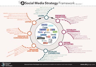 Social Media Strategy Frameworkv1