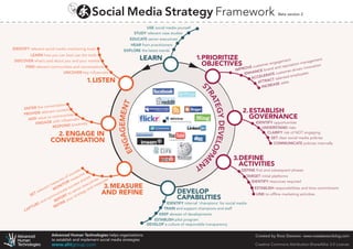Social Media Strategy Frameworkv2