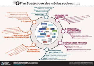 Social Media Strategy French