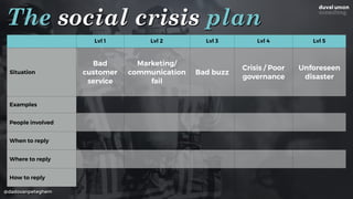 @dadovanpeteghem
The social crisis plan
Lvl 1 Lvl 2 Lvl 3 Lvl 4 Lvl 5
Situation
Bad
customer
service
Marketing/
communication
fail
Bad buzz
Crisis / Poor
governance
Unforeseen
disaster
Examples
People involved
When to reply
Where to reply
How to reply
 