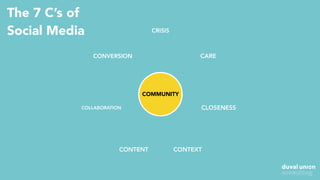The 7 C’s of
Social Media CRISIS
CONTEXT
CLOSENESSCOLLABORATION
CONTENT
CONVERSION CARE
COMMUNITY
 
