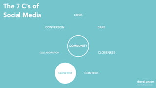 The 7 C’s of
Social Media CRISIS
CONTEXT
CLOSENESSCOLLABORATION
CONTENT
CONVERSION CARE
COMMUNITY
 
