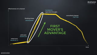 @nickvinckier
effectiveness of a channel
time
initial buzz
wild west
flocking sheep
bad click throughs
consultants heaven
MUSICAL.LY
SNAPCHAT
INSTAGRAM
FACEBOOK
TWITTER
FIRST 
MOVER’S 
ADVANTAGE
 
