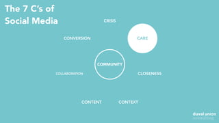 The 7 C’s of
Social Media CRISIS
CONTEXT
CLOSENESSCOLLABORATION
CONTENT
CONVERSION CARE
COMMUNITY
 