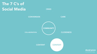 The 7 C’s of
Social Media CRISIS
CONTEXT
CLOSENESSCOLLABORATION
CONTENT
CONVERSION CARE
COMMUNITY
 