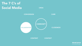 The 7 C’s of
Social Media CRISIS
CONTEXT
CLOSENESSCOLLABORATION
CONTENT
CONVERSION CARE
COMMUNITY
 