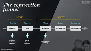 @dadovanpeteghem
The connection  
funnel
INTEREST LOVE ADVOCACY CO-CREATION COLLABORATION
Receive Engage Share Input
LATENT
Become one
MANIFEST
Social
Media
strategy
Content
Marketing 
strategy
Ambassador
strategy
 