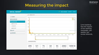 Live tracking
the full impact
of the seeding
campaign, per
seeder, per
social network,
...
Measuring the impact
 