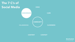 The 7 C’s of
Social Media CRISIS
CONTEXT
CLOSENESSCOLLABORATION
CONTENT
CONVERSION CARE
COMMUNITY
 