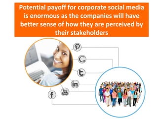 Potential payoff for corporate social media
is enormous as the companies will have
better sense of how they are perceived by
their stakeholders
 
