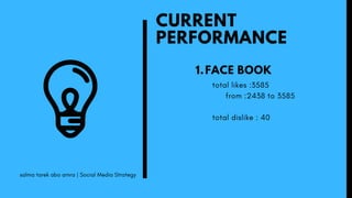 total likes :3585
from :2438 to 3585
total dislike : 40
CURRENT
PERFORMANCE
FACE BOOK1.
salma tarek abo amra | Social Media Strategy
 