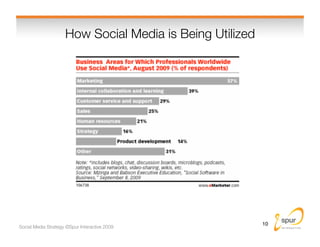 How Social Media is Being Utilized




                                                           10
Social Media Strategy...