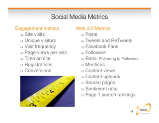 Social Media Metrics
Engagement metrics
          Web 2.0 Metrics
    Site visits
               Posts 

    Unique vis...
