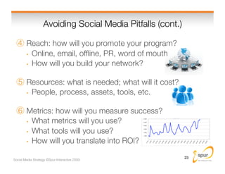 Avoiding Social Media Pitfalls (cont.)
                                                        

         Reach: how will ...