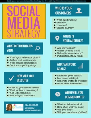 Social Media Strategy Template