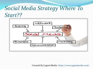 Social Media Strategy Where To
Start??
Created By Cygnis Media : http://www.cygnismedia.com/
 
