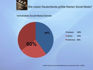 Wie nutzen Deutschlands größte Marken Social Media? 60% 40% Quelle:  Studie der Universität Oldenburg und construktiv GmbH   12/2009 Verwendete Social-Media-Dienste 