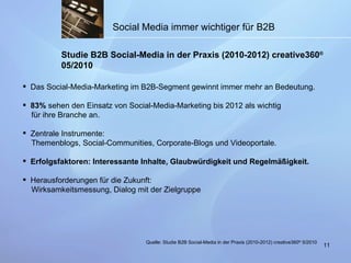 Social Media immer wichtiger für B2B Studie B2B Social-Media in der Praxis (2010-2012) creative360 ®  05/2010 Quelle:  Studie  B2B Social-Media in der Praxis (2010-2012) creative360 ®  5/2010 Das Social-Media-Marketing im B2B-Segment gewinnt immer mehr an Bedeutung.  83%  sehen den Einsatz von Social-Media-Marketing bis 2012 als wichtig   für ihre Branche an.  Zentrale Instrumente:   Themenblogs, Social-Communities, Corporate-Blogs und Videoportale. Erfolgsfaktoren: Interessante Inhalte, Glaubwürdigkeit und Regelmäßigkeit. Herausforderungen für die Zukunft:   Wirksamkeitsmessung, Dialog mit der Zielgruppe 