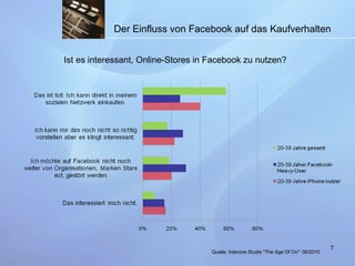 Der Einfluss von Facebook auf das Kaufverhalten   Quelle:  Interone Studie "The Age Of On"   06/2010 Ist es interessant, Online-Stores in Facebook zu nutzen? 
