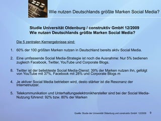 Die 5 zentralen Kernergebnisse sind: 1. 60% der 100 größten Marken nutzen in Deutschland bereits aktiv Social Media. 2. Eine umfassende Social Media-Strategie ist noch die Ausnahme: Nur 5% bedienen zugleich Facebook, Twitter, YouTube und Corporate Blogs.  Twitter ist der beliebteste Social Media-Dienst: 39% der Marken nutzen ihn, gefolgt von YouTube mit 37%, Facebook mit 28% und Corporate Blogs m 4. Je aktiver Social Media betrieben wird, desto stärker ist die Resonanz der Internetnutzer. 5. Telekommunikation und Unterhaltungselektronikhersteller sind bei der Social Media- Nutzung führend: 92% bzw. 80% der Marken  Studie Universität Oldenburg / construktiv GmbH 12/2009 Wie nutzen Deutschlands größte Marken Social Media? Quelle:  Studie der Universität Oldenburg und construktiv GmbH   12/2009 Wie nutzen Deutschlands größte Marken Social Media? 