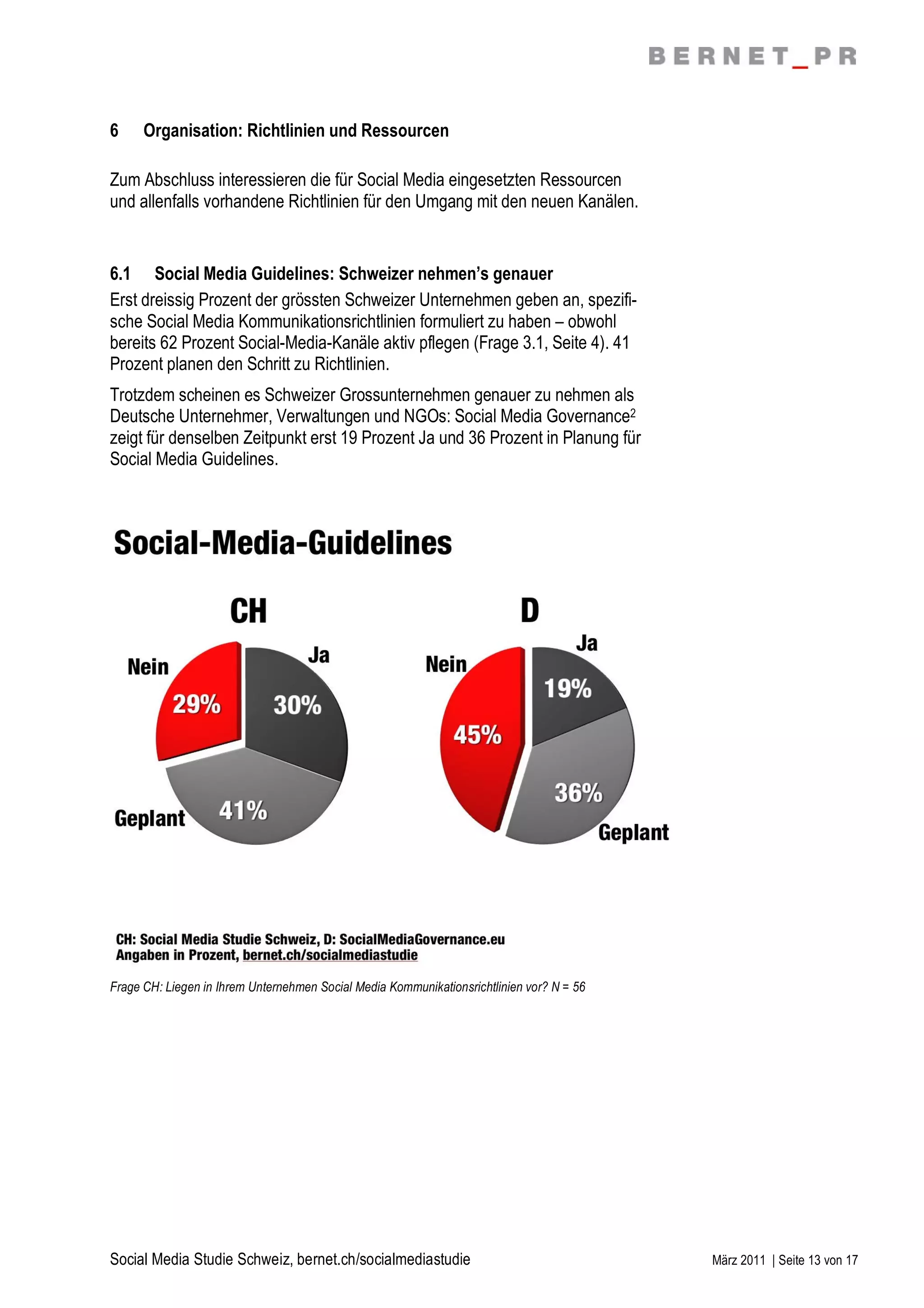 6     Organisation: Richtlinien und Ressourcen

Zum Abschluss interessieren die für Social Media eingesetzten Ressourcen
und allenfalls vorhandene Richtlinien für den Umgang mit den neuen Kanälen.


6.1 Social Media Guidelines: Schweizer nehmen’s genauer
Erst dreissig Prozent der grössten Schweizer Unternehmen geben an, spezifi-
sche Social Media Kommunikationsrichtlinien formuliert zu haben – obwohl
bereits 62 Prozent Social-Media-Kanäle aktiv pflegen (Frage 3.1, Seite 4). 41
Prozent planen den Schritt zu Richtlinien.
Trotzdem scheinen es Schweizer Grossunternehmen genauer zu nehmen als
Deutsche Unternehmer, Verwaltungen und NGOs: Social Media Governance2
zeigt für denselben Zeitpunkt erst 19 Prozent Ja und 36 Prozent in Planung für
Social Media Guidelines.




Frage CH: Liegen in Ihrem Unternehmen Social Media Kommunikationsrichtlinien vor? N = 56




Social Media Studie Schweiz, bernet.ch/socialmediastudie                                   März 2011 | Seite 13 von 17
 