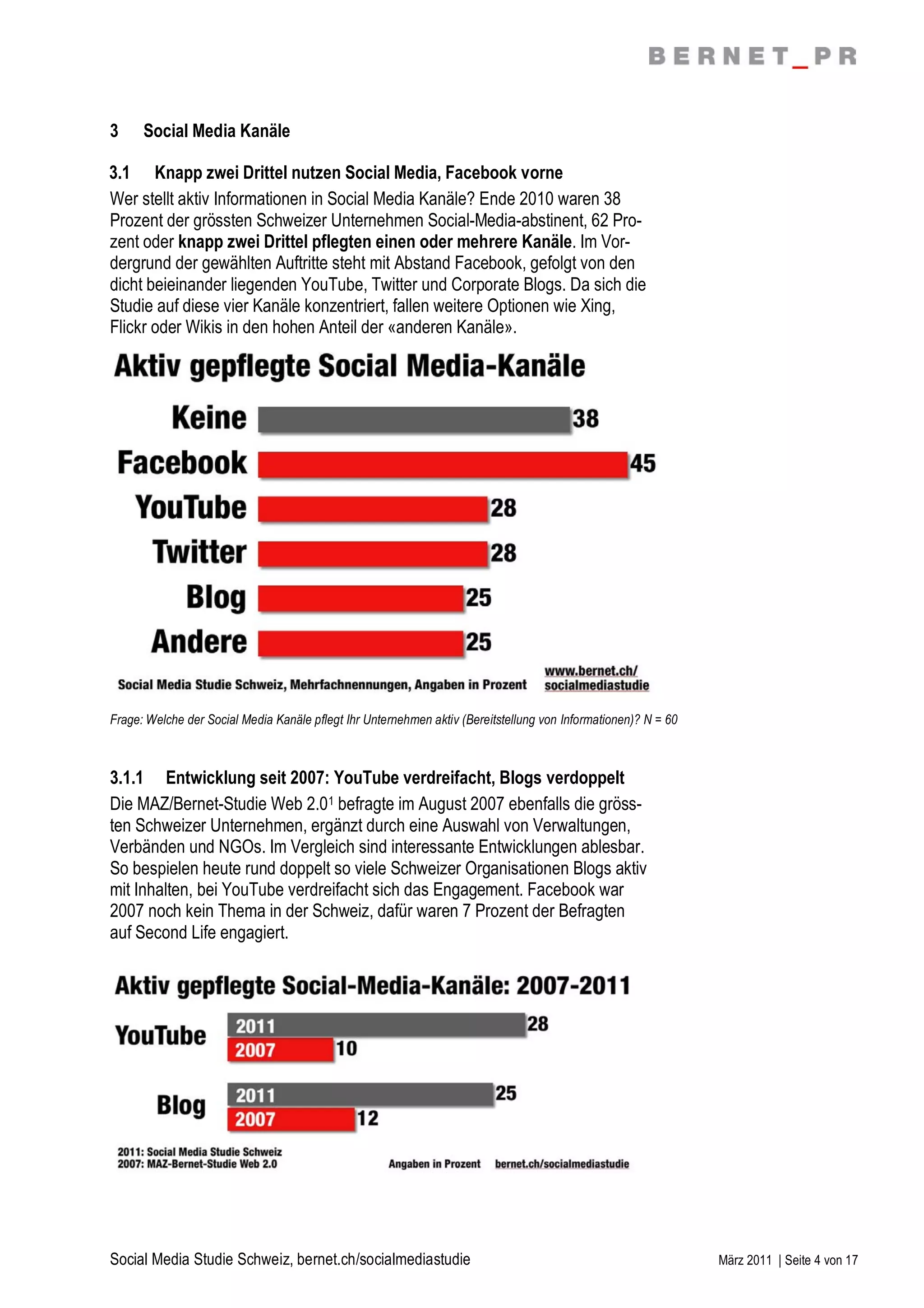 3     Social Media Kanäle

3.1 Knapp zwei Drittel nutzen Social Media, Facebook vorne
Wer stellt aktiv Informationen in Social Media Kanäle? Ende 2010 waren 38
Prozent der grössten Schweizer Unternehmen Social-Media-abstinent, 62 Pro-
zent oder knapp zwei Drittel pflegten einen oder mehrere Kanäle. Im Vor-
dergrund der gewählten Auftritte steht mit Abstand Facebook, gefolgt von den
dicht beieinander liegenden YouTube, Twitter und Corporate Blogs. Da sich die
Studie auf diese vier Kanäle konzentriert, fallen weitere Optionen wie Xing,
Flickr oder Wikis in den hohen Anteil der «anderen Kanäle».




Frage: Welche der Social Media Kanäle pflegt Ihr Unternehmen aktiv (Bereitstellung von Informationen)? N = 60



3.1.1 Entwicklung seit 2007: YouTube verdreifacht, Blogs verdoppelt
Die MAZ/Bernet-Studie Web 2.01 befragte im August 2007 ebenfalls die gröss-
ten Schweizer Unternehmen, ergänzt durch eine Auswahl von Verwaltungen,
Verbänden und NGOs. Im Vergleich sind interessante Entwicklungen ablesbar.
So bespielen heute rund doppelt so viele Schweizer Organisationen Blogs aktiv
mit Inhalten, bei YouTube verdreifacht sich das Engagement. Facebook war
2007 noch kein Thema in der Schweiz, dafür waren 7 Prozent der Befragten
auf Second Life engagiert.




Social Media Studie Schweiz, bernet.ch/socialmediastudie                                                        März 2011 | Seite 4 von 17
 