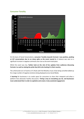 • © M i n d S h i f t I n t e r a c t i v e • 2 0 1 1 F o r m u l a 1 S o c i a l M e d i a S t u d y •
• w w w . m i n d s h i f t i n t e r a c t i v e . c o m • + 9 1 - 9 8 2 0 0 7 1 5 1 7 •
	
  
	
  
Consumer	
  Tonality	
  
	
  
On	
  the	
  basis	
  of	
  Social	
  Conversations,	
  consumer	
  Tonality	
  towards	
  Formula	
  1	
  was	
  positive,	
  peaking	
  
at	
   137	
   conversations	
   due	
   to	
   an	
   sharp	
   spike	
   as	
   the	
   event	
   neared	
   in.	
   A	
   balance	
   was	
   seen	
   as	
   a	
  	
  
significant	
  increase	
  in	
  negative	
  comments	
  also	
  rose	
  as	
  the	
  event	
  took	
  place.	
  
Whilst	
   the	
   event	
   was	
   live,	
   Twitter	
   took	
   on	
   the	
   role	
   of	
   live	
   updates	
   from	
   audiences	
   discussing	
  
Formula	
  1	
  as	
  well	
  as	
  stating	
  the	
  pride	
  they	
  felt	
  to	
  be	
  hosting	
  it	
  in	
  their	
  country.	
  
The	
  unfortunate	
  turn	
  of	
  events	
  at	
  F1	
  Rocks	
  with	
  the	
  Metallica	
  music	
  show	
  being	
  cancelled	
  added	
  up	
  
for	
  a	
  large	
  number	
  of	
  negative	
  emotions	
  being	
  displayed	
  across	
  Social	
  Media.	
  
A	
   learning	
   for	
   businesses	
   is	
   to	
   create	
   space	
   for	
   consumers	
   to	
   share	
   their	
   viewpoint	
   and	
   allow	
   a	
  
platform	
  that	
  advocates	
  healthy	
  discussions.	
  Timing	
  is	
  key	
  to	
  everything	
  you	
  do,	
  and	
  businesses	
  
must	
  understand	
  that	
  in	
  order	
  to	
  capitalize	
  and	
  create	
  a	
  truly	
  sustained	
  engagement.	
  
	
  
	
  
	
  
	
  
	
  
	
  
	
  
©	
  MindShift	
  Interactive	
  
 
