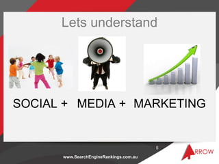 Lets understand




SOCIAL + MEDIA + MARKETING


                                        5

      www.SearchEngineRankings...