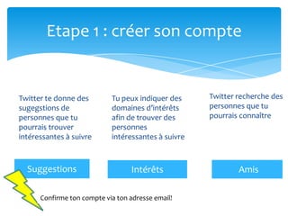Etape 1 : créer son compte 2. Nom d’utilisateur et mot de passer sont tes données pour te connecter. Ne pas les oublier!3. Choisis ton nom d’utilisayeur.Attention qu’il ne soit pas trop long4. Clique Attention: Se souvenir de moi: chaque personne qui se connectera sur ce PC aura accès à ton compte Twitter