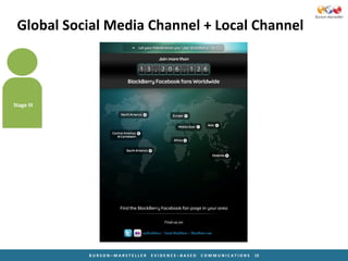 Stage III Global Social Media Channel + Local Channel 