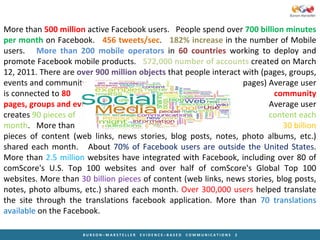 More than  500 million  active Facebook users.  People spend over  700 billion minutes per month  on Facebook.  456 tweets...