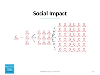 Social Impact
multifamily-social-media.com 17
 