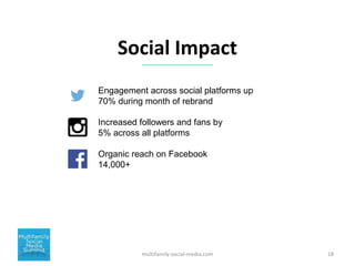 Social Impact
multifamily-social-media.com 18
Engagement across social platforms up
70% during month of rebrand
Increased ...