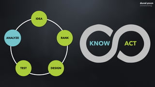 ACTKNOW
IDEA
RANK
DESIGNTEST
ANALYZE
 