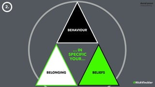 @NickVinckier
BELONGING
BEHAVIOUR
BELIEFS
… IN  
SPECIFIC 
YOUR…
2.
 
