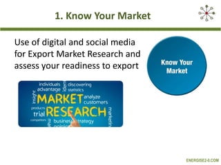 1. Know Your Market
Use of digital and social media
for Export Market Research and
assess your readiness to export

ENERGISE2-0.COM

 