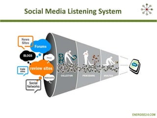 Social Media Listening System

ENERGISE2-0.COM

 