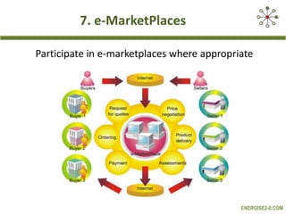 7. e-MarketPlaces
Participate in e-marketplaces where appropriate

ENERGISE2-0.COM

 
