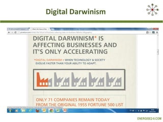 Digital Darwinism

ENERGISE2-0.COM

 