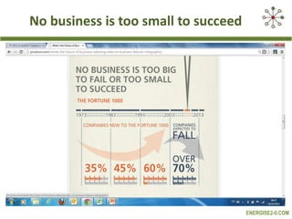 No business is too small to succeed

ENERGISE2-0.COM

 