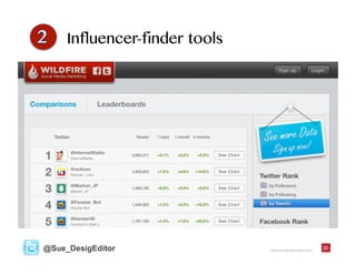 www.designatededitor.com 30@Sue_DesigEditor
Influencer-finder tools
 