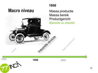1950
       Macro niveau      Massa productie
                         Massa bereik
                         Productgericht
                         Kennis is macht




1900              1950          2000


                                           10
 